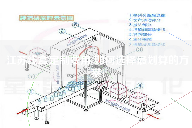 江苏线盒定制费用(如何选择z划算的方案)