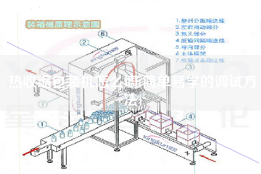 热收缩包装机怎么调(简单易学的调试方法)