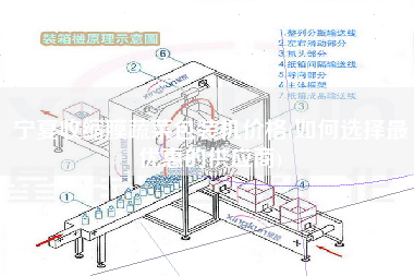 宁夏收缩膜蔬菜包装机价格(如何选择z优惠的供应商)